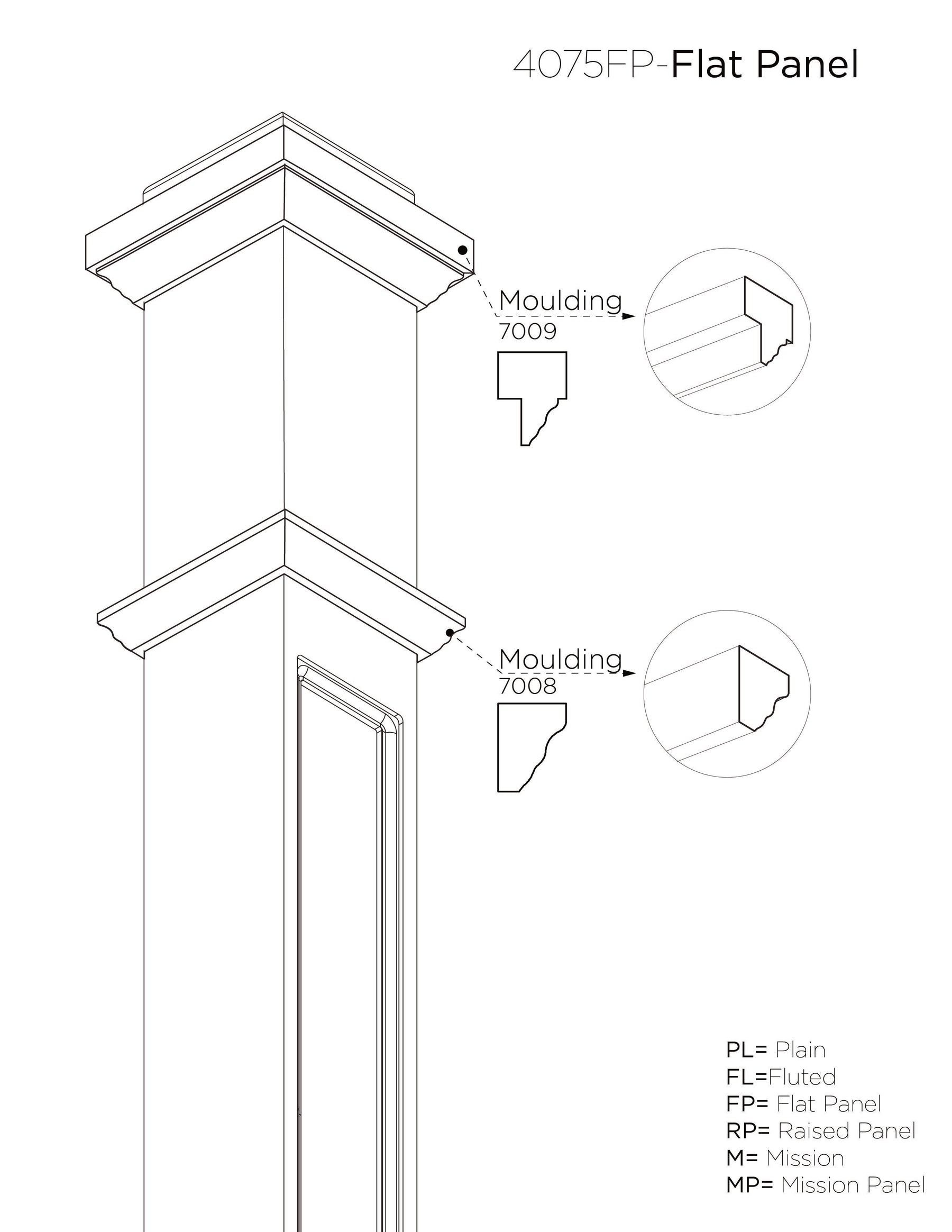 Box Newel 4075FP - Flat Panel (3-1/2")
