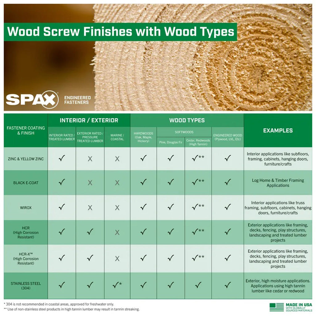 SPAX Exterior Multi-Material T-Star Plus Wood Screws - Flat Head, Partial Thread, HCR-X Coating
