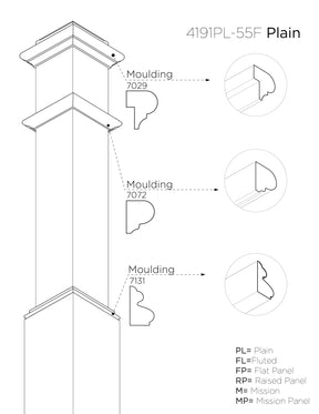 Box Newel 4191 (6-1/4")